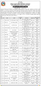 नेपाल प्रहरीका २६ जना सम्पर्कबिहिन, ७ दिन भित्र उपस्थित हुन निर्देशन