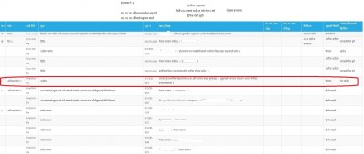 फिल्डबुक दर्ता भइसकेको जग्गा पुनः दर्ता गरे बदर हुन्छ : भूमि आयोग रौतहट