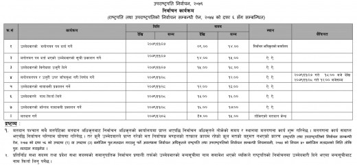 उपराष्ट्रपति निर्वाचन: आजै मनोनयन दर्तादेखि उम्मेदवारको सूची प्रकाशनसम्म