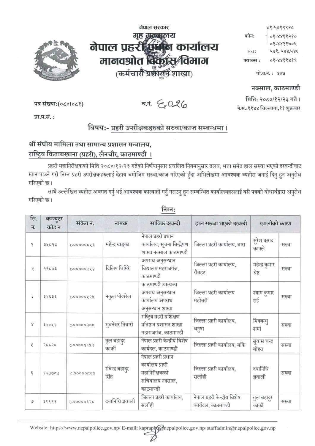 तराईका ६ वटा जिल्लाका नेपाल प्रहरी का एसपी फेरिए,बारामा महेन्द्र खड्का 